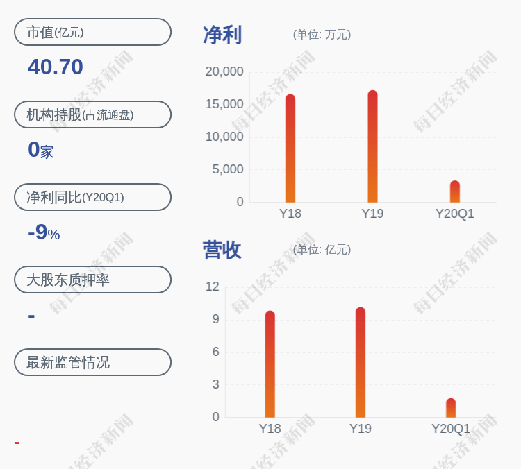 智能|越剑智能：公司副总经理、董事会秘书张誉锋辞职