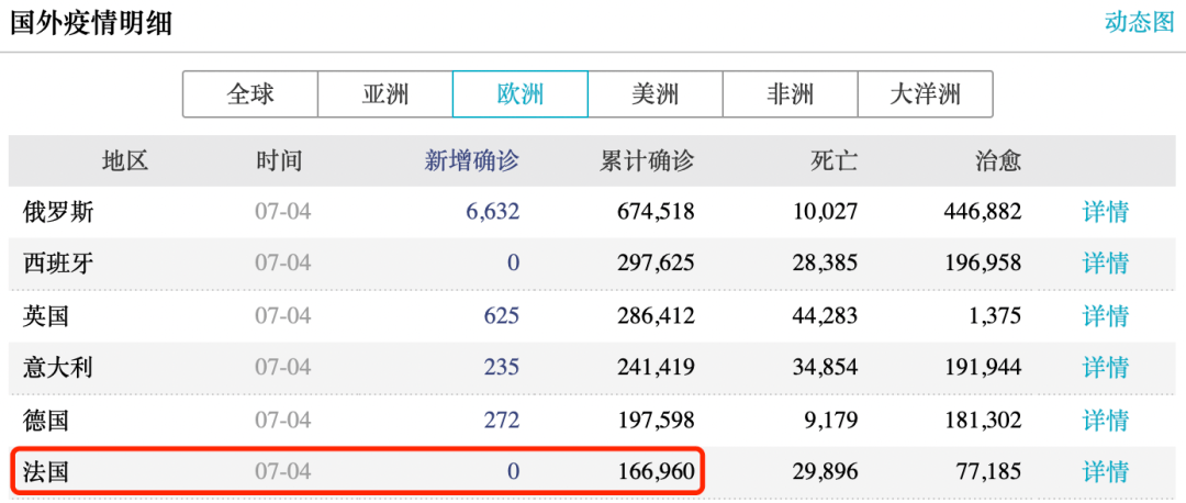 法国的净纳税人口_法国人口分布(2)