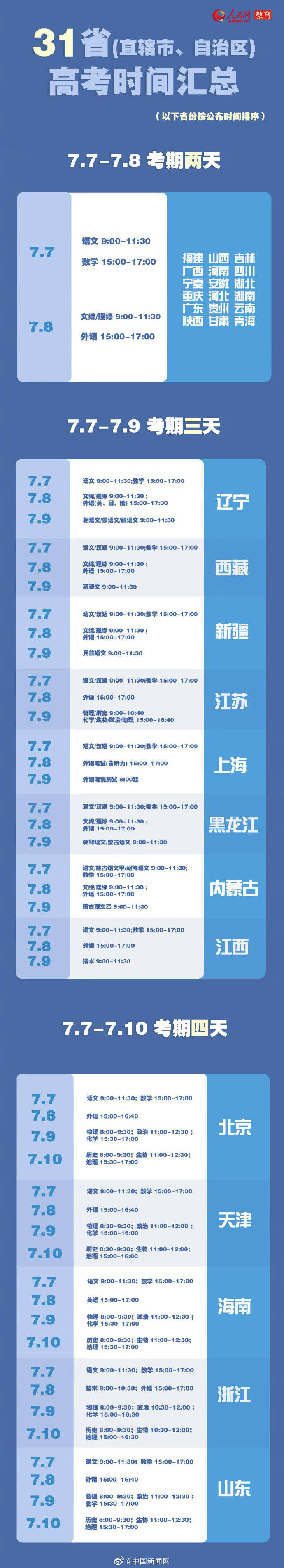 省区市|考生请查收！31省区市高考时间表汇总来了