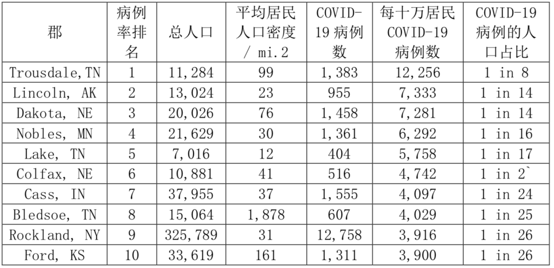 美国发病人口_美国人口