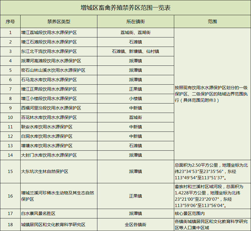 南部县定水镇有多少常住人口_南部县西水镇风景图(3)