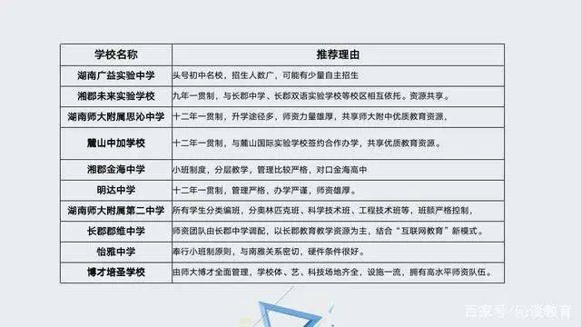 2020年长沙民办初中_回顾|2020年长沙小升初各区派位指标