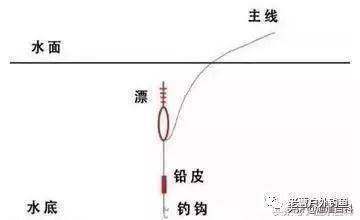 手把手教你一种野外钓鱼最简单的调漂方法,一分钟立马