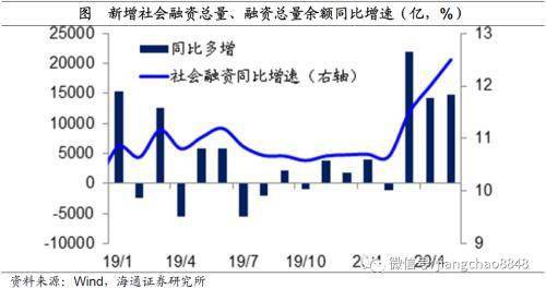 gdp通胀_美国通胀高盛图片(3)