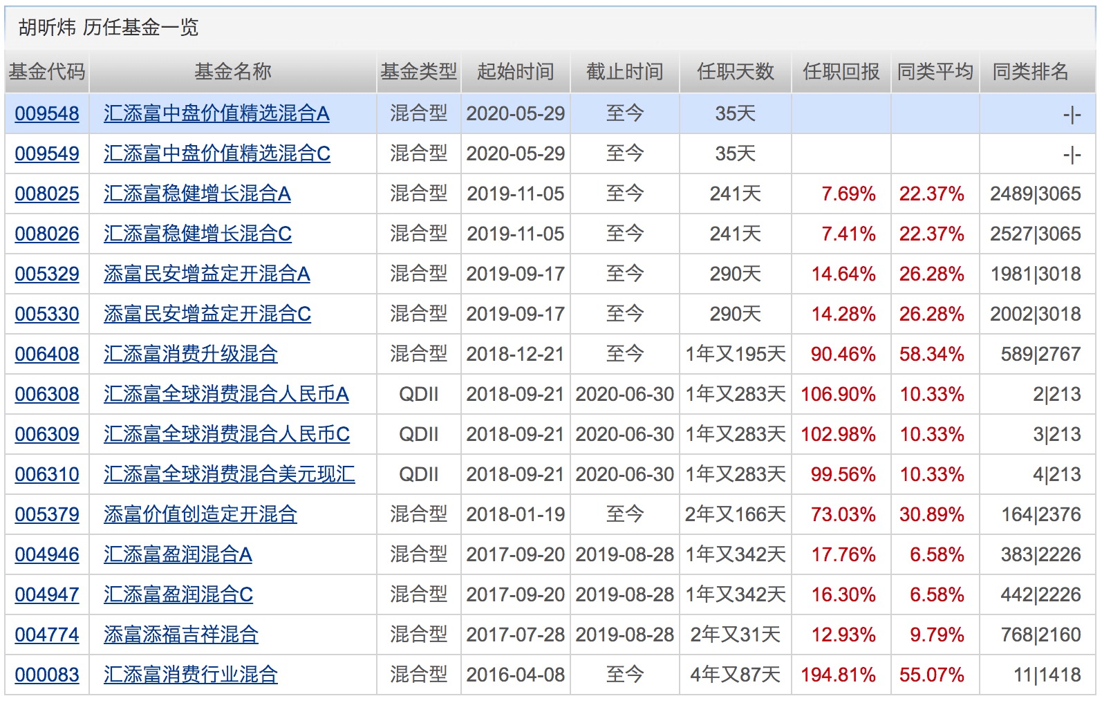 业绩|下半年第一只“爆款”诞生！银行系资金正借道权益基金入市！下周将有16只基金发行