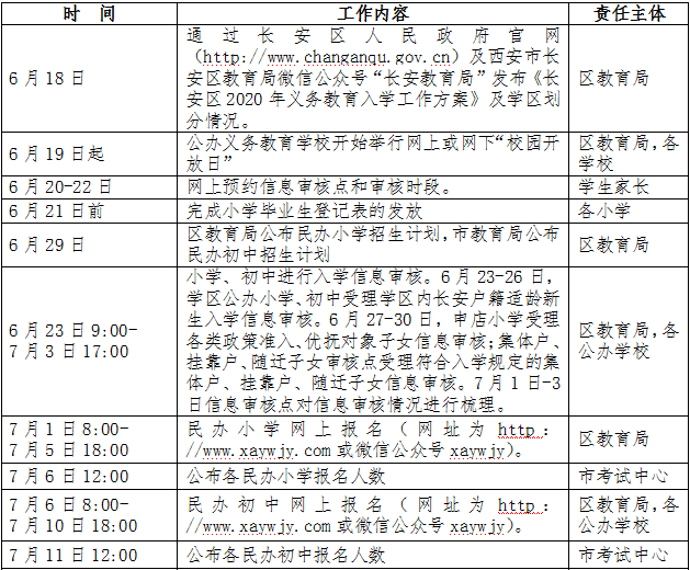 西安2020年GDP发布时间_2020年西安夜景图片(2)