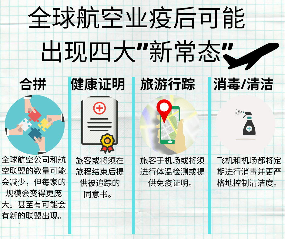 航氏人口_人口普查(2)
