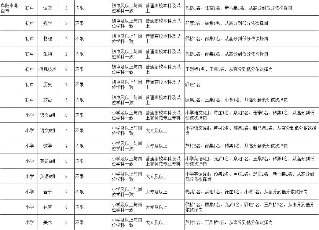 颍上招187人!2020安徽特岗教师招聘公告来了(附岗位表)