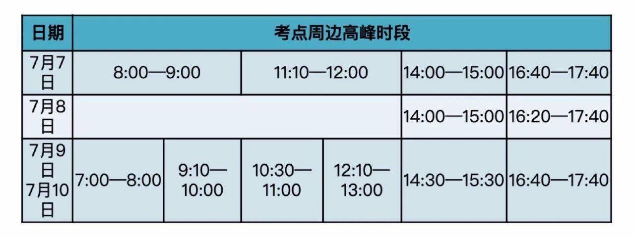 北京高考期间最全出行攻略！送考车辆违反限号不处罚