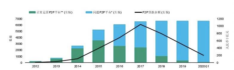 穆迪|穆迪：中国影子银行资产两年半以来出现首次增长