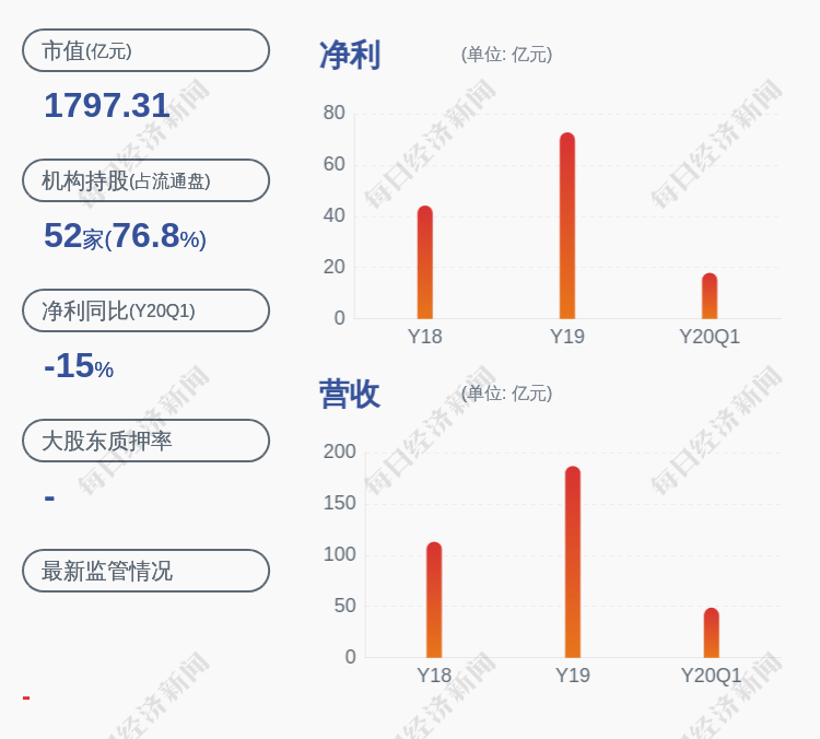交易|交易异动!招商证券:无未披露的重大信息