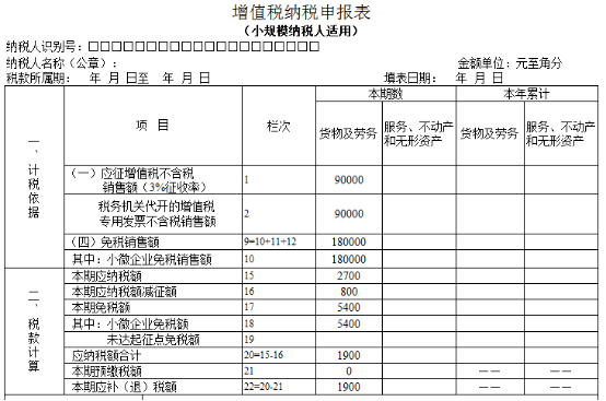 小规模纳税人,小规模3%减按1%,不会填表的看过来