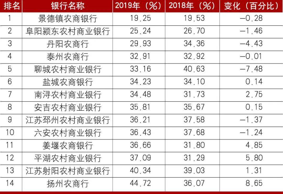6亿人口1000元收入_人口普查(2)