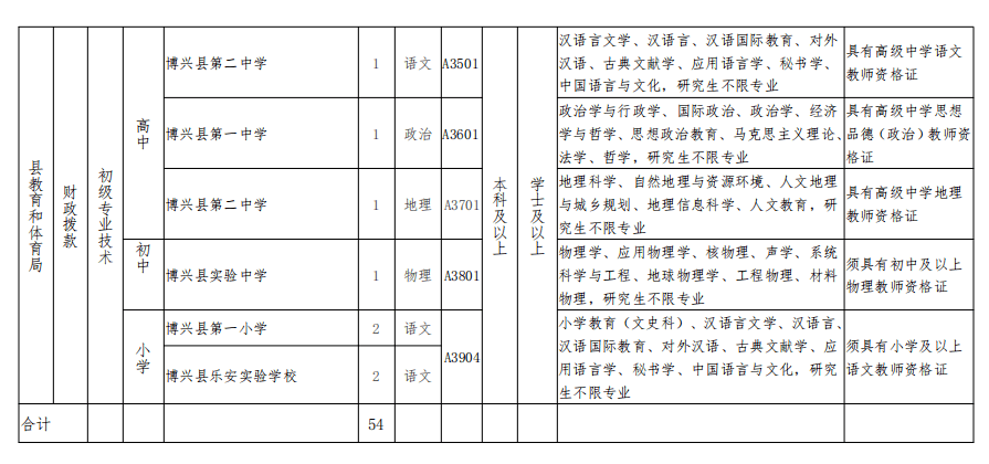 博兴县人口_看看战国时期,博兴人会是哪国人(2)