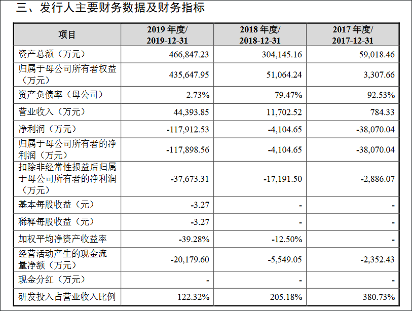 新股|A股超级打新周，中芯国际、寒武纪等19股连发