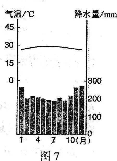 某岛国人口约500万_依据图文资料及所学知识,完成下列各题 16分 材料一 某岛国