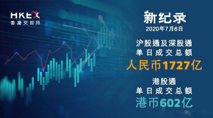 成交额|涨涨涨！沪深港通南北向成交量同创新高