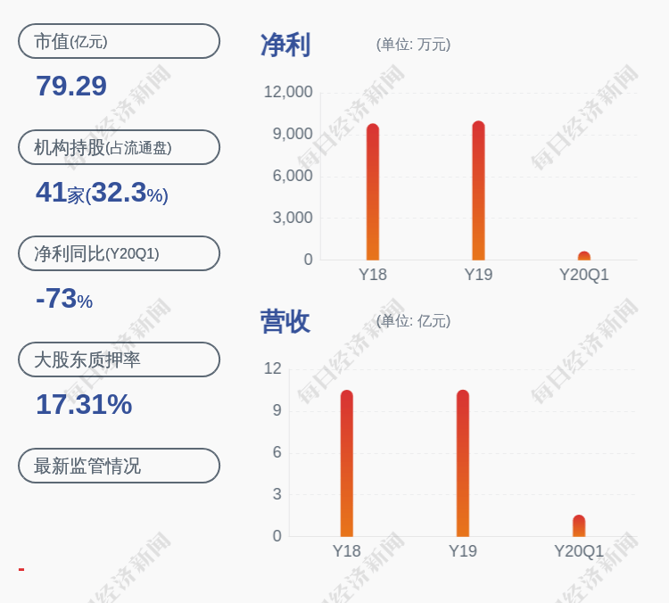 公告|德方纳米：持股5%以上股东松禾创投减持约40万股