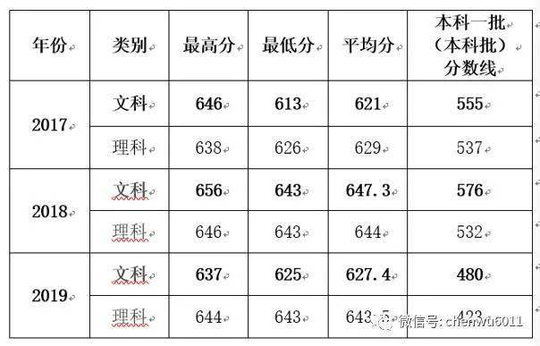 大学|中国社会科学院大学：优势专业计划投放北京