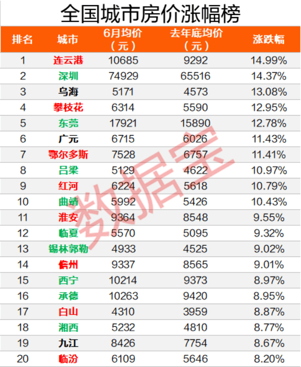 全国2020上半年无锡g_2020年无锡地铁规划图