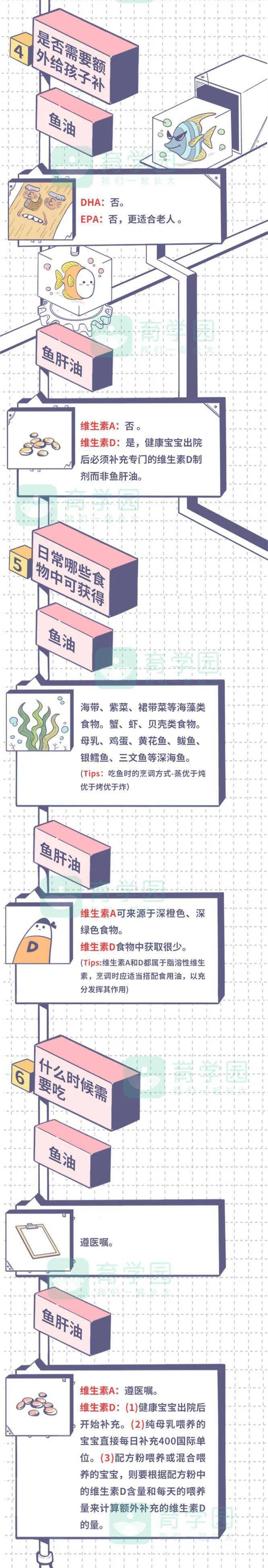 宝宝|鱼油≠鱼肝油！区别太大！宝宝要不要补？怎么补？一图看懂！