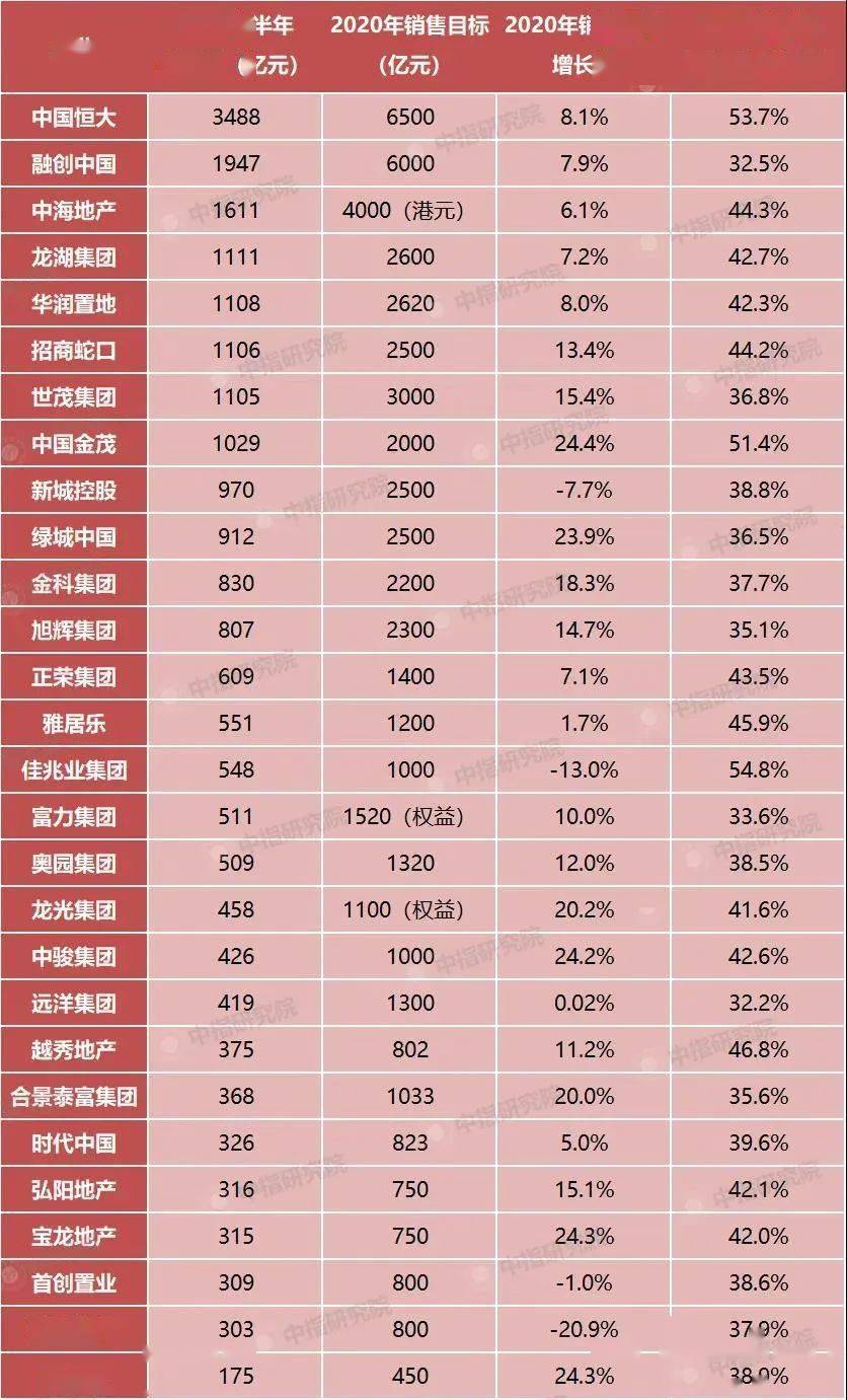 2020上半年二十城市g_2020年上半年31省gdp