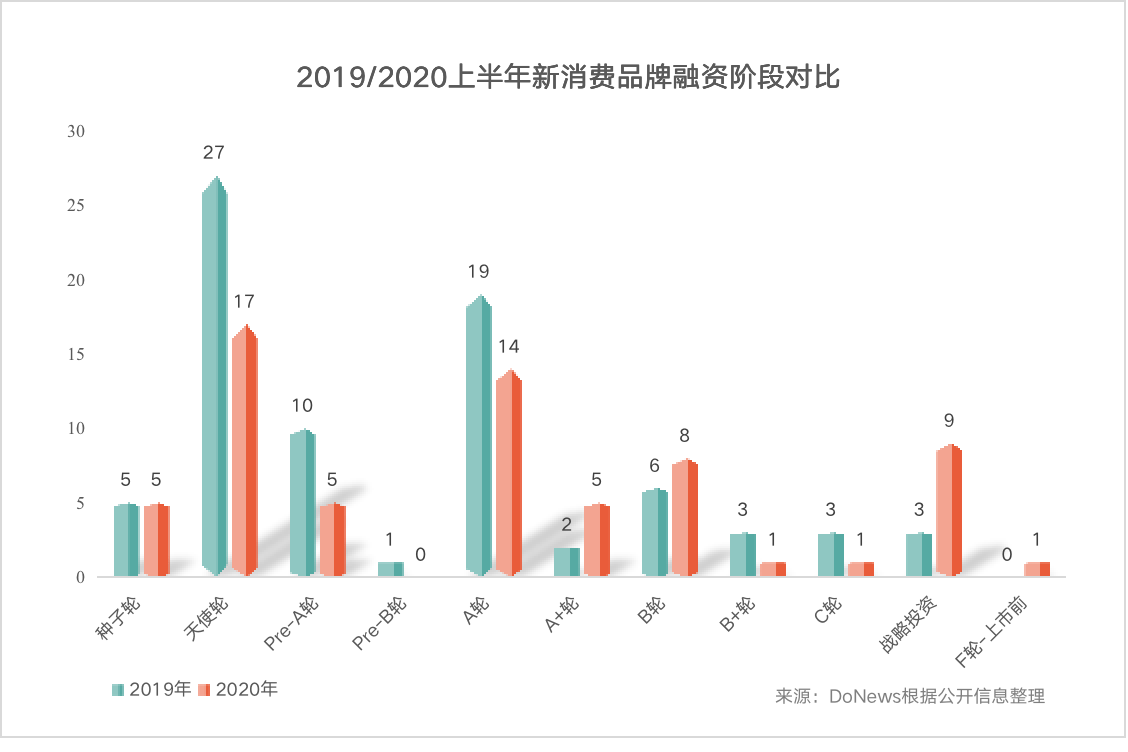 2020消费投资出口占g_2020微信消费账单截图