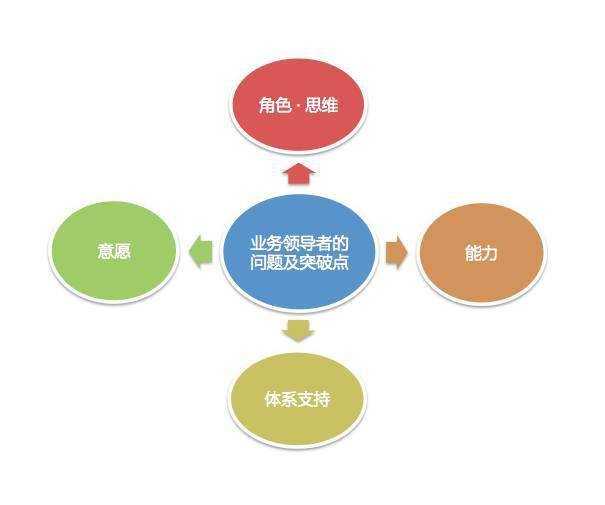 怎么夸领导工作高效 d5fe890149fb46eea77cdc9e7384bc03.jpeg