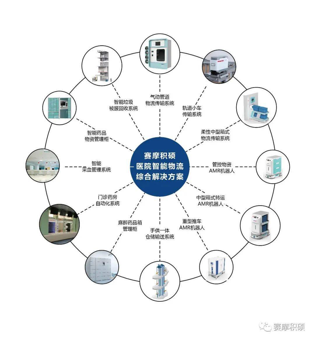赛摩积硕智慧实验室样品物流解决方案帮助环境监测机构实现样品传递