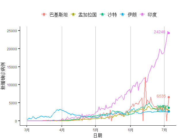 疫情下美国失业人口_疫情下的美国失业图片(2)