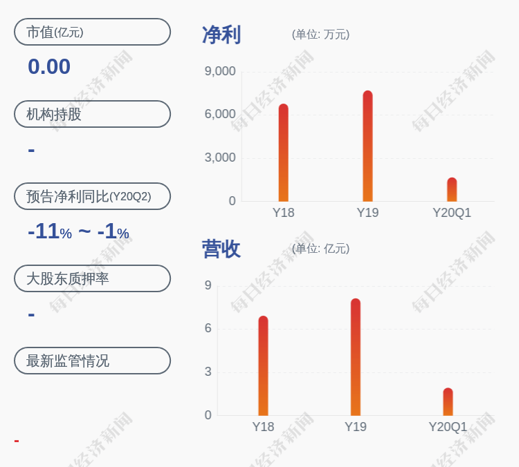 股份数量|上市了！中船汉光：7月9日起在深圳证券交易所创业板上市