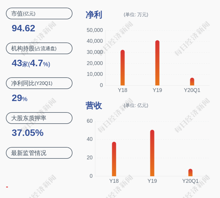 净利润|高能环境：参与火神山、雷神山医院建设，预计上半年净利润2.5亿元~2.8亿元