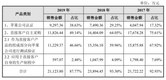 母公司|世华新材业绩下滑风险:扣非净利产能利用率均连降2年
