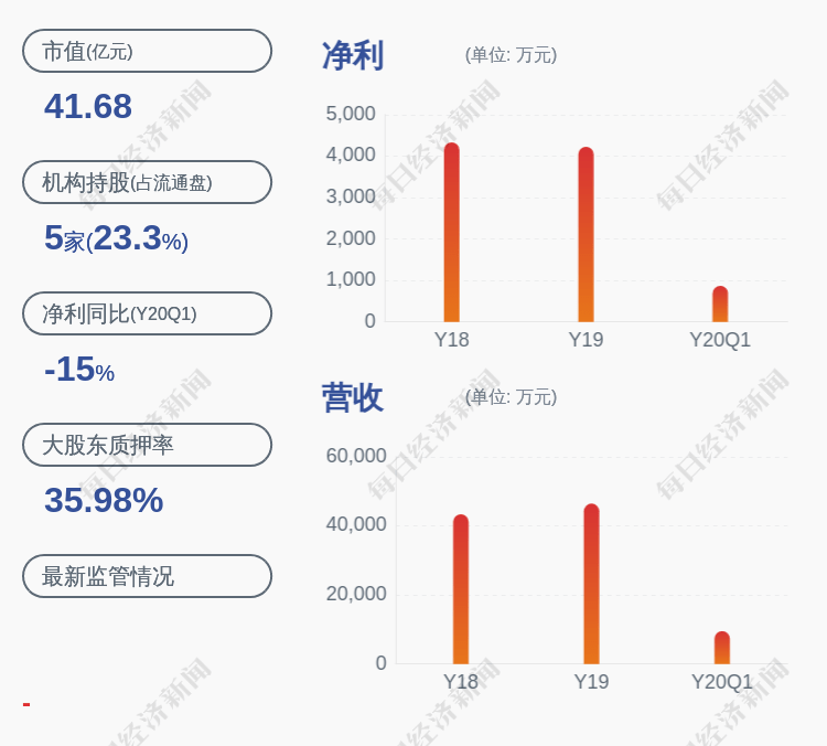 先生|徕木股份：控股股东、实际控制人方培教解除质押1560万股