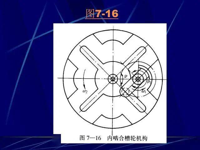 机械设计如何从小白变大咖,棘轮机构的工作原理,槽轮机构知识