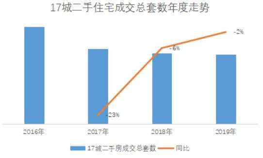 股市|“牛市来了”呼声又起,房地产市场又会往哪儿走?