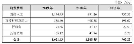 母公司|世华新材业绩下滑风险:扣非净利产能利用率均连降2年
