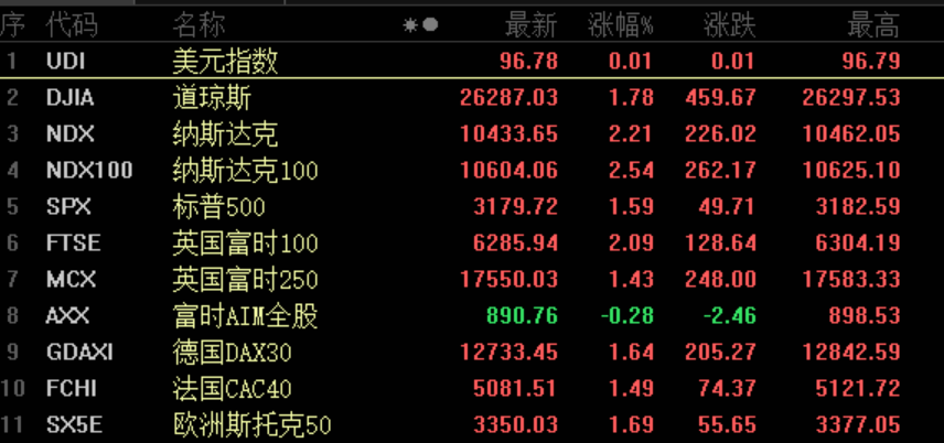 市值|十年未曾有过的长牛？顶级券商高呼市值翻倍，新闻联播罕见揭秘A股，3000亿巨头业绩暴增
