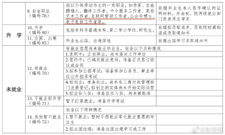 今年大学就业率99%？真的不必自欺欺人