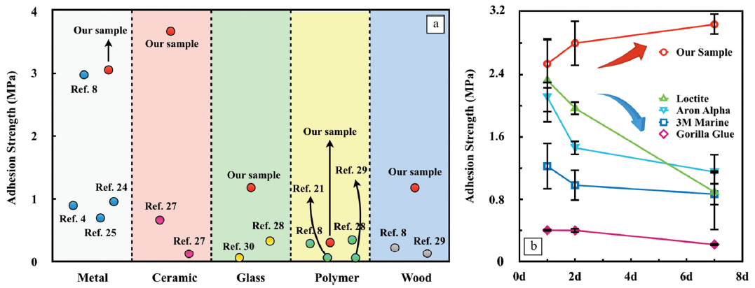 东南大学刘加平,孙正明,章炜Materials Horizons:水泥搅拌水凝胶 ...