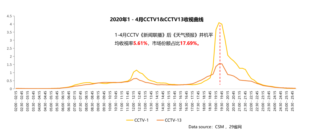 新闻联播天气预报曲谱_新闻联播天气预报(2)