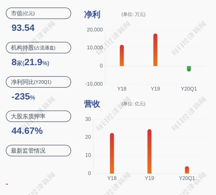 公告|注意！弘信电子：股东减持计划完成