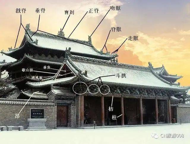 中国古代建筑的基本构件