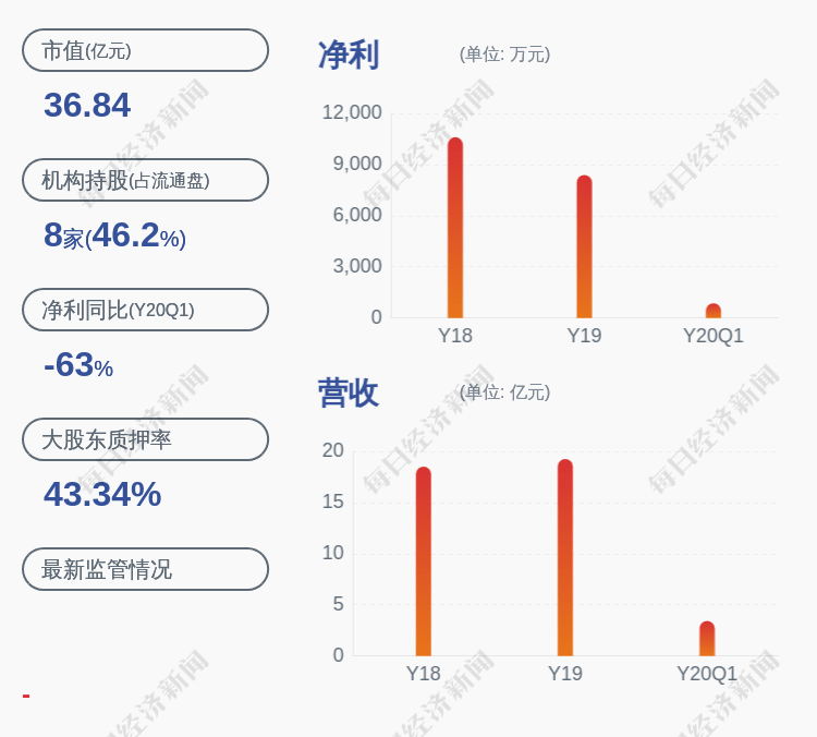 神奇制药老总_天津泰普制药老总