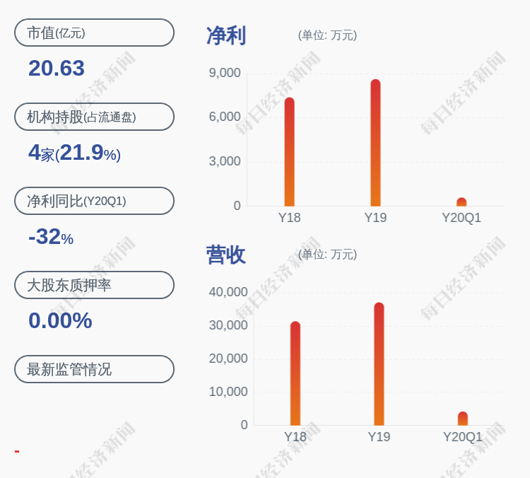 质押|展鹏科技：股东丁煜解除质押约1540万股