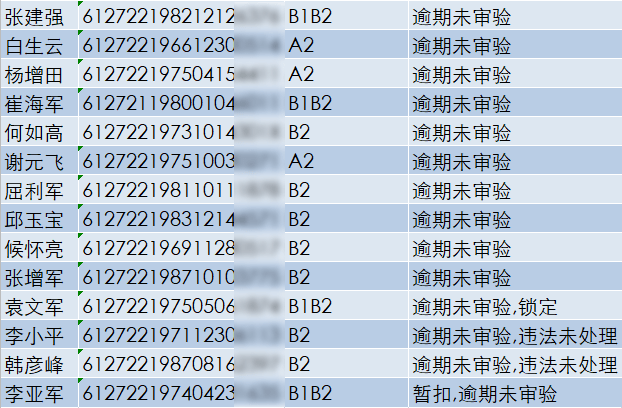 无故被列管重点人口_被列管单位平面图(2)