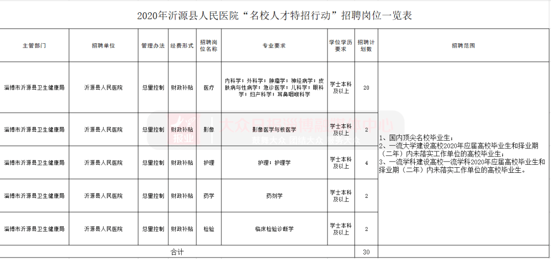 沂源县人口数_沂源各乡镇人口男女比例排名 看你老家排名第几...