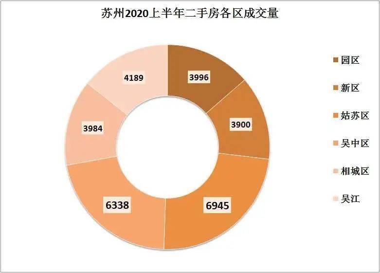 苏州各市2020上半年g_苏州各景点分布图