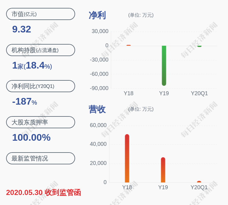 曾健辉|ST天成：股票交易异常波动