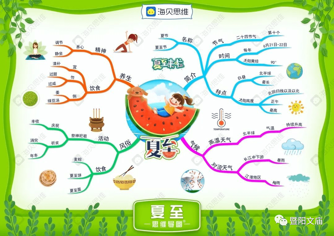 品一盏浓缩传统文化的香茗 绘一张想象力爆棚的思维导图 学习经典
